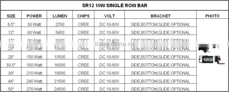 50inch 270W LED light bar single row high power offroad bar light 4x4 4WD racing auxiliary lighting