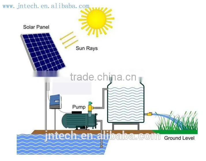Solar water pumps system Irrigation submersible well pump for agriculture