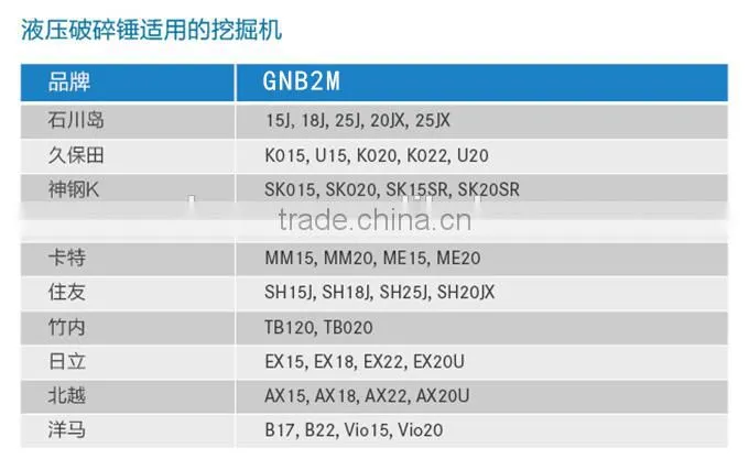 new excavator accessories rock hammer breaker factory price