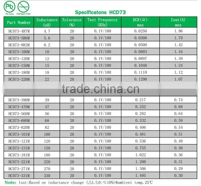 1mh Inductor Color Inductor 100uh 3a Toroidal Inductor