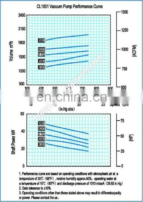 Liquid ring vacuum pump CL1001 Cone popular vacuum pump for milking machine