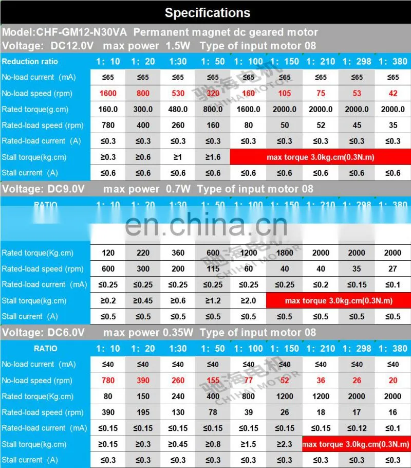 ChiHai Motor CHF-GM12-N30VA Magnet Miniature DC Gear Motor 6V 9V 12V Smart Car Robot Model DIY Engine Toys Electric Door Lock
