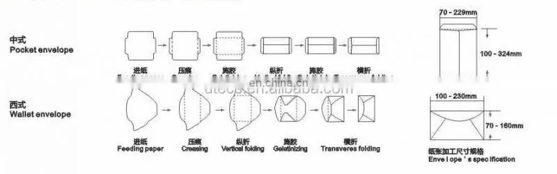 ZF390 Automatic Pocket & Wallet Envelope Making Machine flap coating equipment