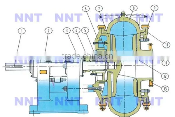 high pressure centrifugal coal mining slurry pump