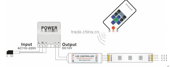 DC12V/24V RGB Remote Control LED Controller
