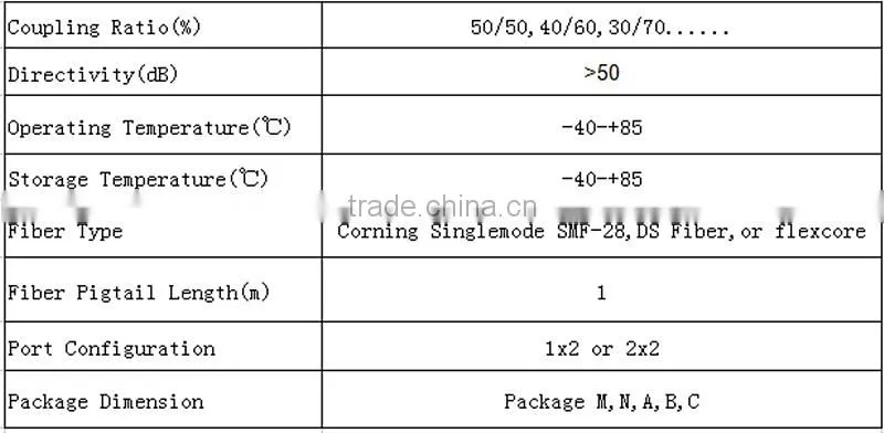 1x2 FBT Splitter Steel Tube 20:80 0.9mm 1M with SC/UPC