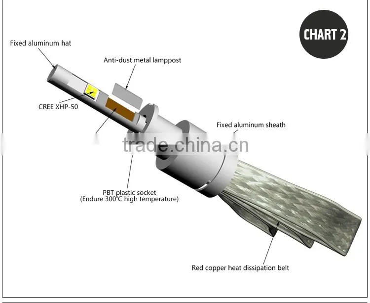 3S 40W 4800lm Auto LED Car Headlight Bright Light