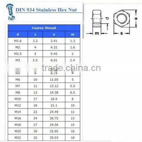 Hot selling!DIN934 hex nut