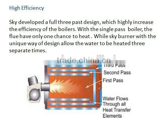 Section Boiler Alibaba china CE approved Sectional Cast Iron Boiler/diesel boiler/wall hung gas boiler