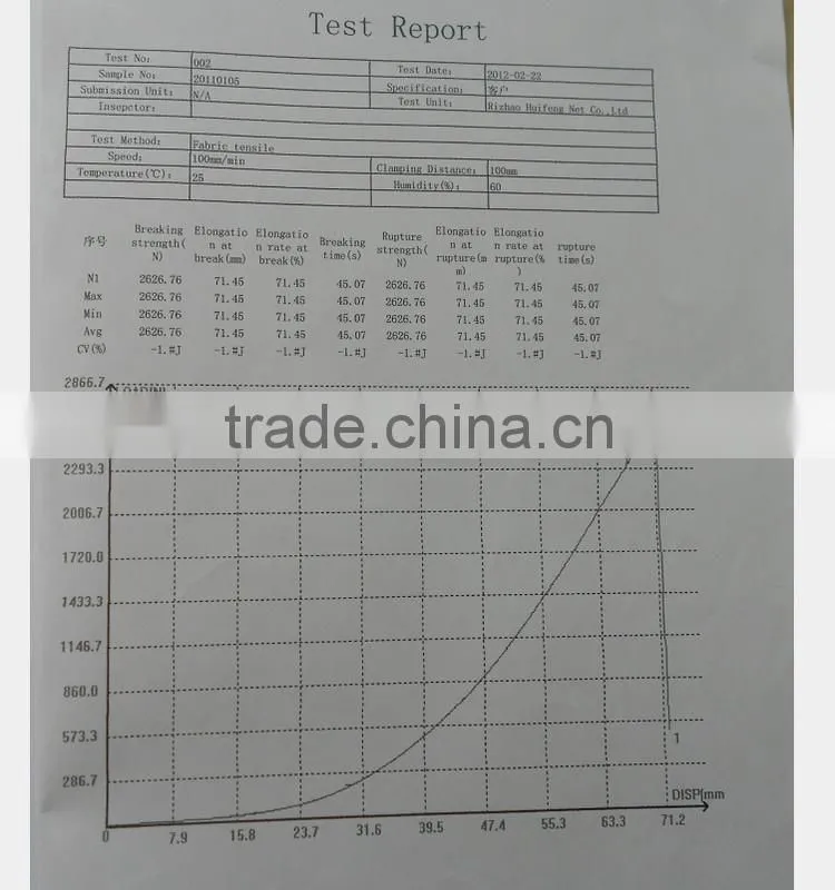 High strength PPM Safety Net
