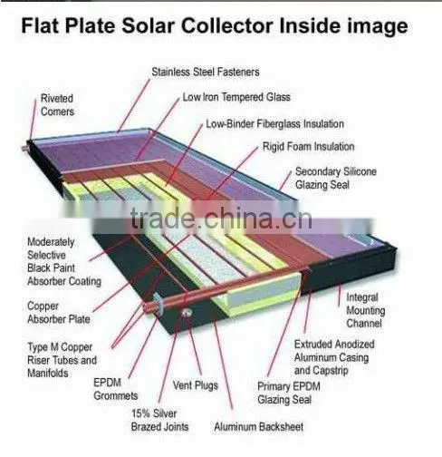 Flat Solar Collector