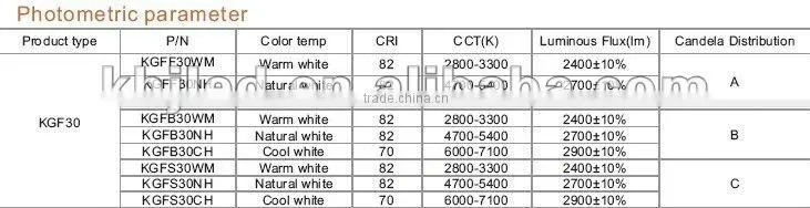 new and strong!! outdoor and indoor high power led flood light