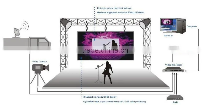 LAMP rental video display for live show
