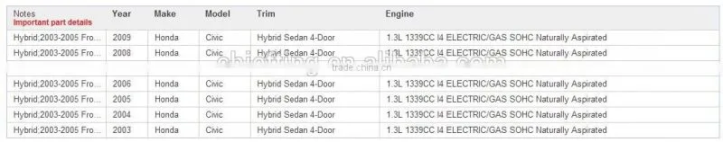 Automobile components CM11-108 30521-PWA-003 for Honda coil ignitions