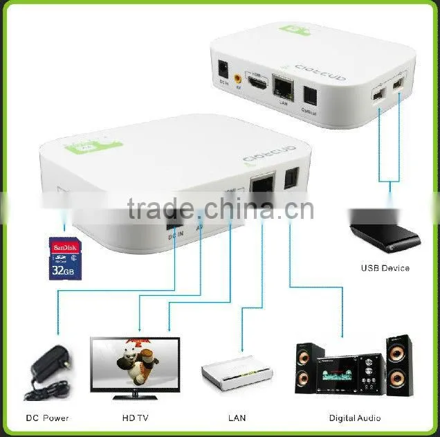 Android Quad core A31 HD smart google tv box Media Center XBMC&Miracast&DLAN Android media player