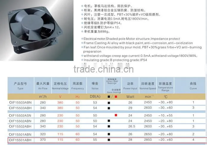 High Quality Cheaper AC 110v Axial Fan flow ventilation with Ball Bearing