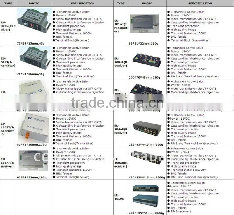 CCTV Utp Active Video Balun for cctv camera system surveillance camera kit