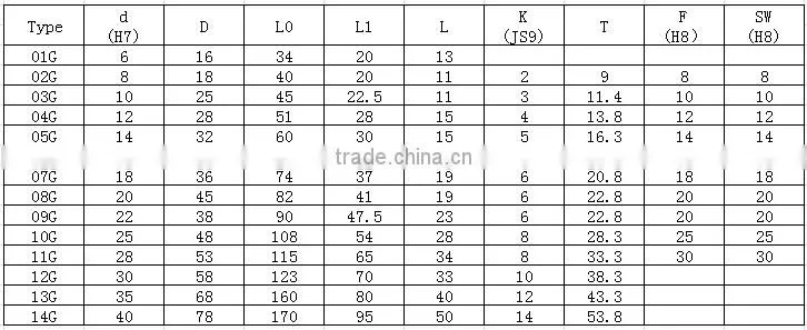 best pop.factory supply carbon universal coupling