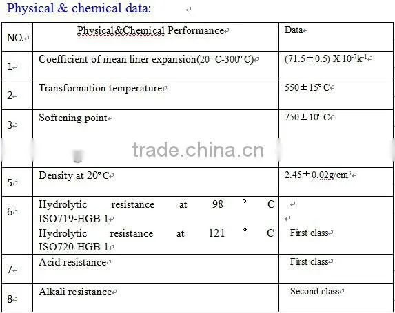 clear/amber pharmaceutical glass tubes