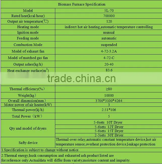 Big Capacity Rice Suspended Furance For Grain Drying Machine