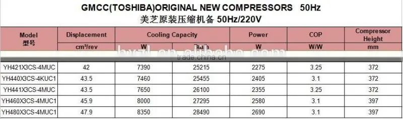 Rotary air compressor 30000btu YH480X3CS-4MUC1 compressor gmcc toshiba