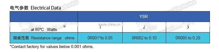 3% Current Sensing Resistors (only our factroy can do it)