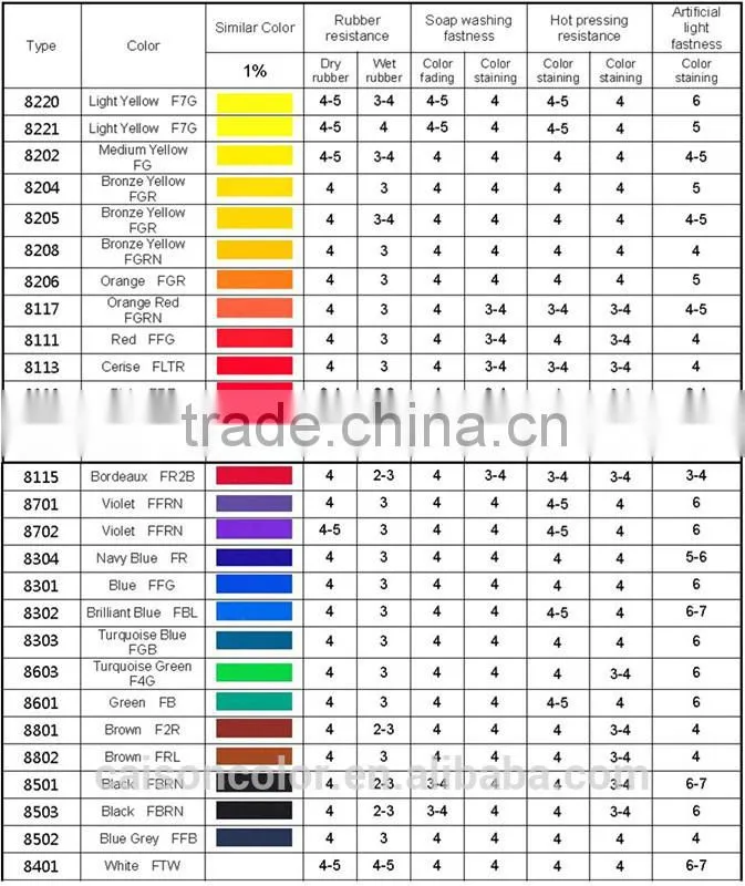 8111 Chinese factory supply Red pigments for paint