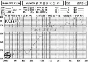 FBPS2415 1W electrodynamic magnet in Oval moblie phone speaker 8ohm (FBELE)
