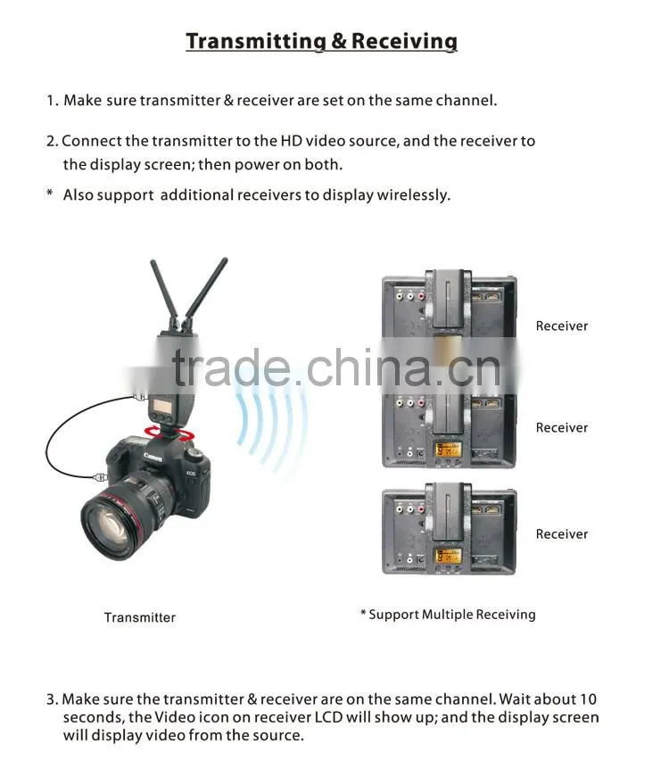 100m Wireless HD Video Transmitter And Receiver