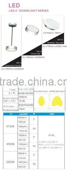 LED LIGHT DOWNLIGHT SERIES