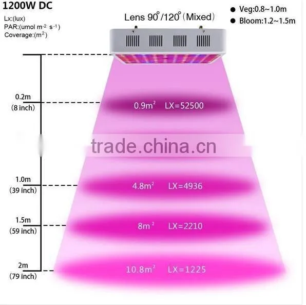 Greenhouse Hydroponics Full Spectrum 1000W Led Light for Grow