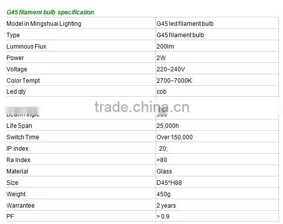 Certificate Approved COB Filament Led Bulb G45