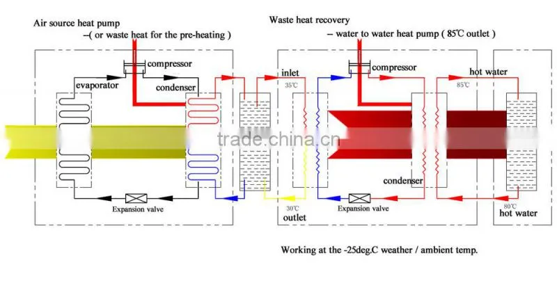 Outlet 85C hot water 12kw/19kw/35kw/70kw/105kw scroll compressor high COP r134a heat pump air conditioning