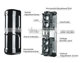 infrared reflective linear beam detector