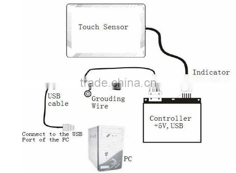 Durable 12" SAW touch screen/ touch panel