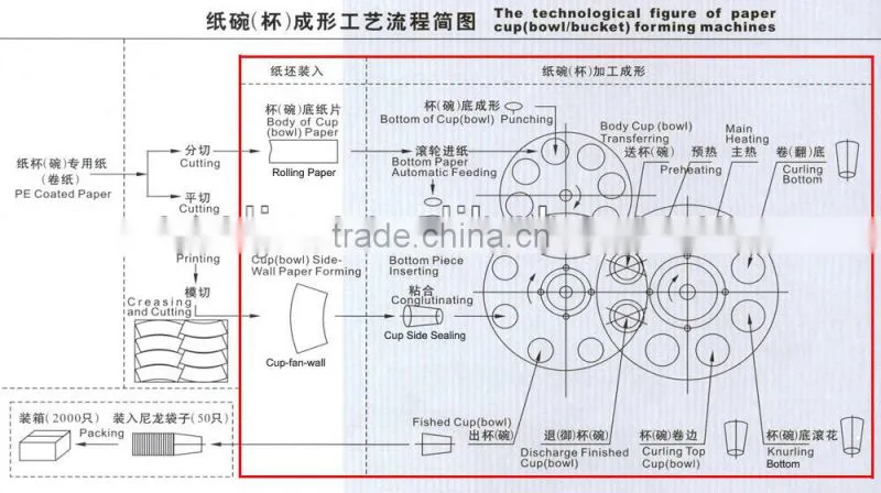 best sale automatic hot drink paper cup machine speed 45-55pcs/min