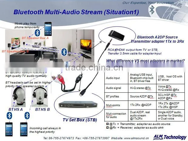 2015 new stylish optical bluetooth transmitter for smartphone ,laptop
