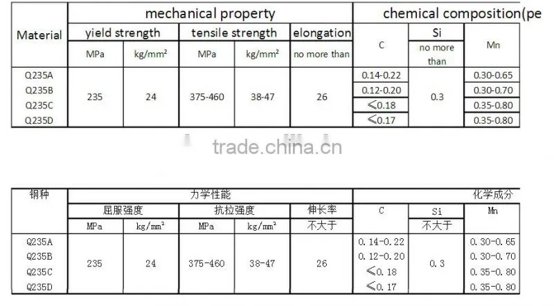Structural building steel flat bar, galvanized steel flat bar, Hot Rolled Mild Carbon Flat Steel Bar