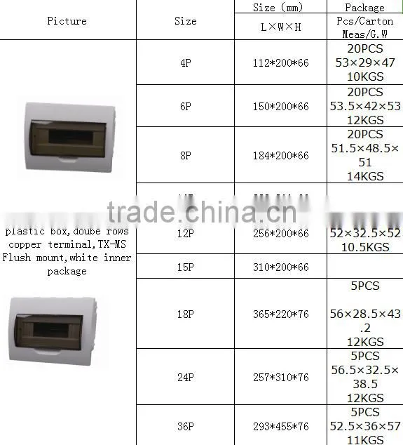 Type of explosion-proof plastic distribution box