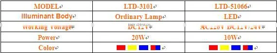 Super Bright High Power 120LED Warning Light Flashing Light Traffic Strobe Warning Light