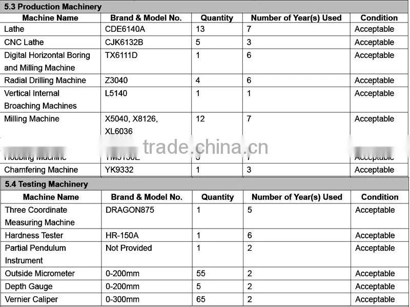 Gearbox Synchronizing Ring Differential ZF 6S 1600 Gearbox Hengtong Luxury Bus Gear Box Parts 1268304594