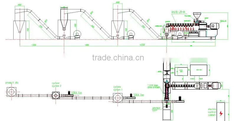 Black masterbatch production line