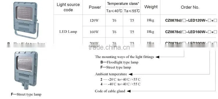 AECEx ATex Zone 1,2,21,22 LED120W/160W/200W explosion proof lighting fixture