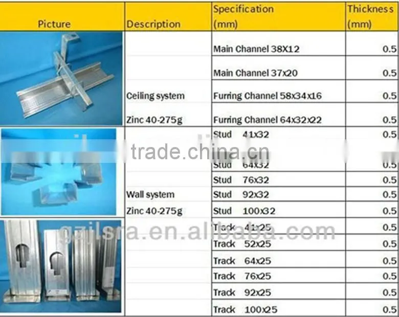 cold rolled steel C channel