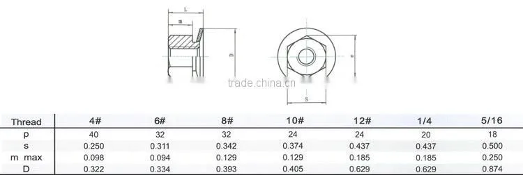 BAOSTEP 100% Warranty Ts16949 Certified Track Nut