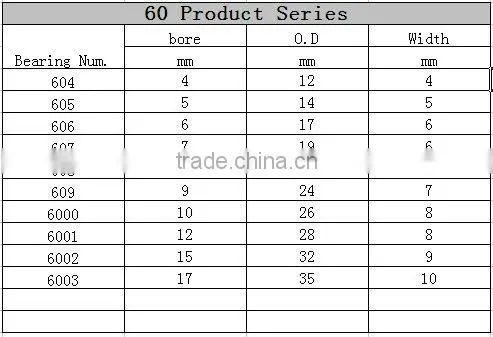 High speed sliding stainless steel ball bearing