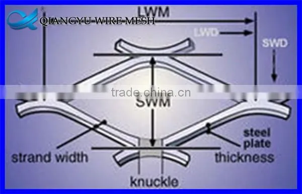 expanded metal prices, expanded aluminum mesh, expanded metal fence