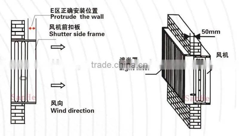 Axial flow fan/ high temperature ventilation fan