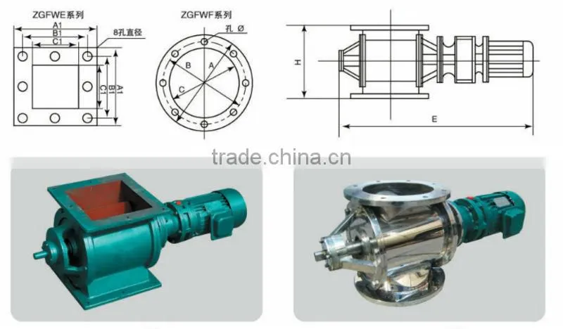 rotary airlock valve
