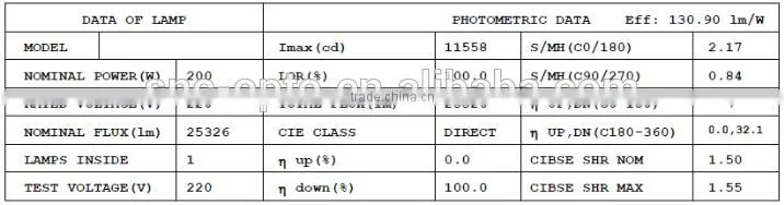 New Top Quality UL cUL Led Shoebox Light 200W for court playground stadium roadway lighting